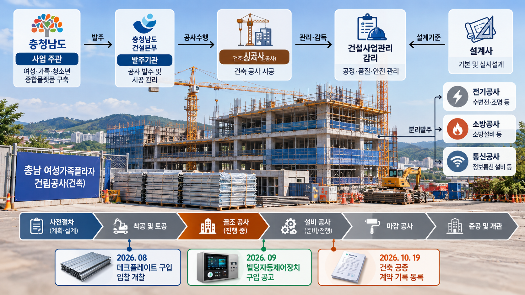 충남 여성가족플라자 건립공사(건축) IMG02 정보 이미지