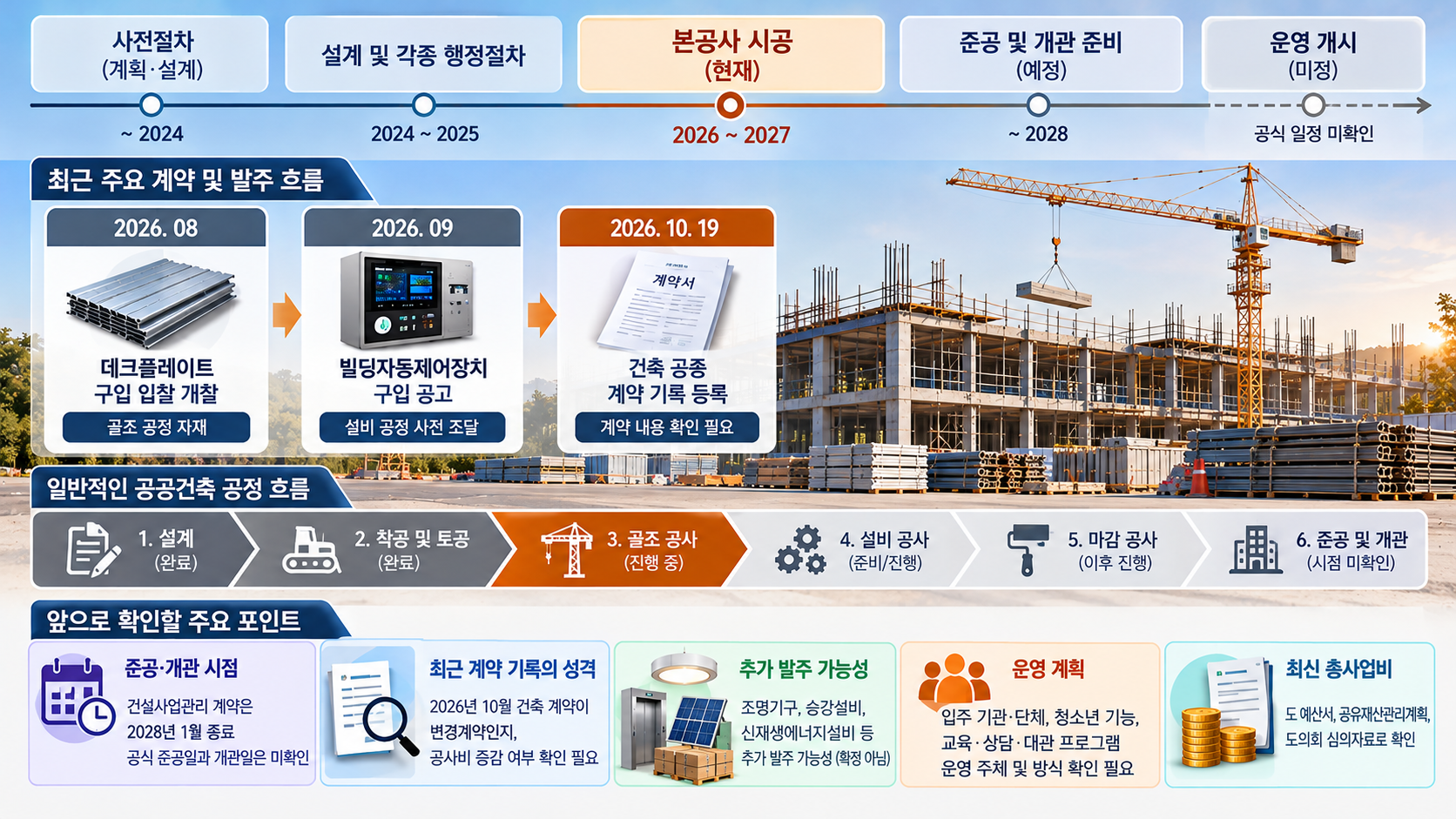 충남 여성가족플라자 건립공사(건축) IMG03 정보 이미지