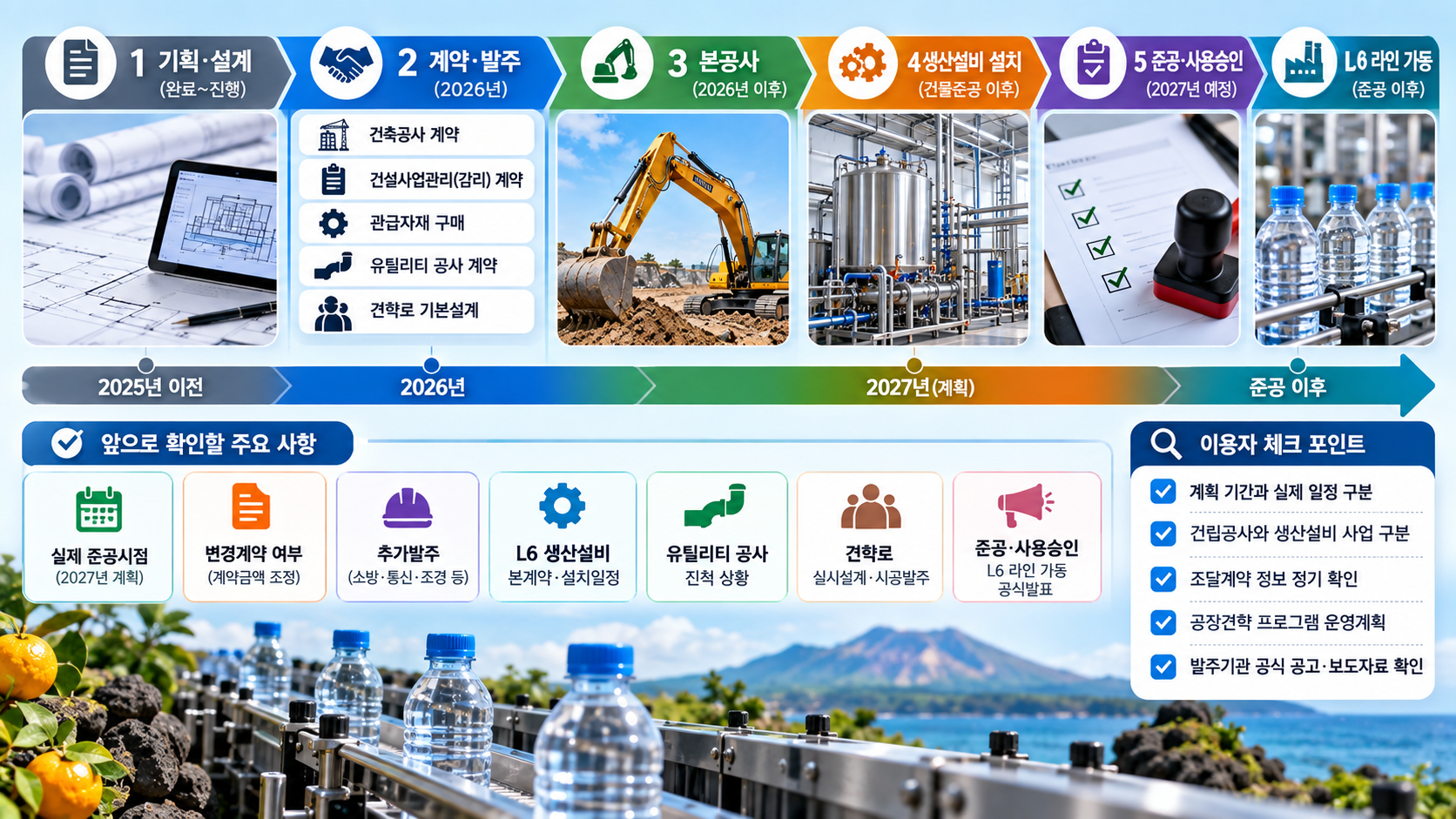 제주삼다수 스마트팩토리 건립공사 IMG03 정보 이미지
