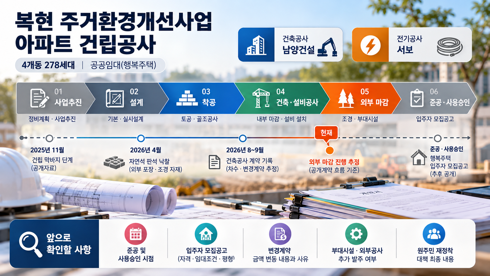 복현 주거환경개선사업 아파트 건립공사 IMG03 정보 이미지