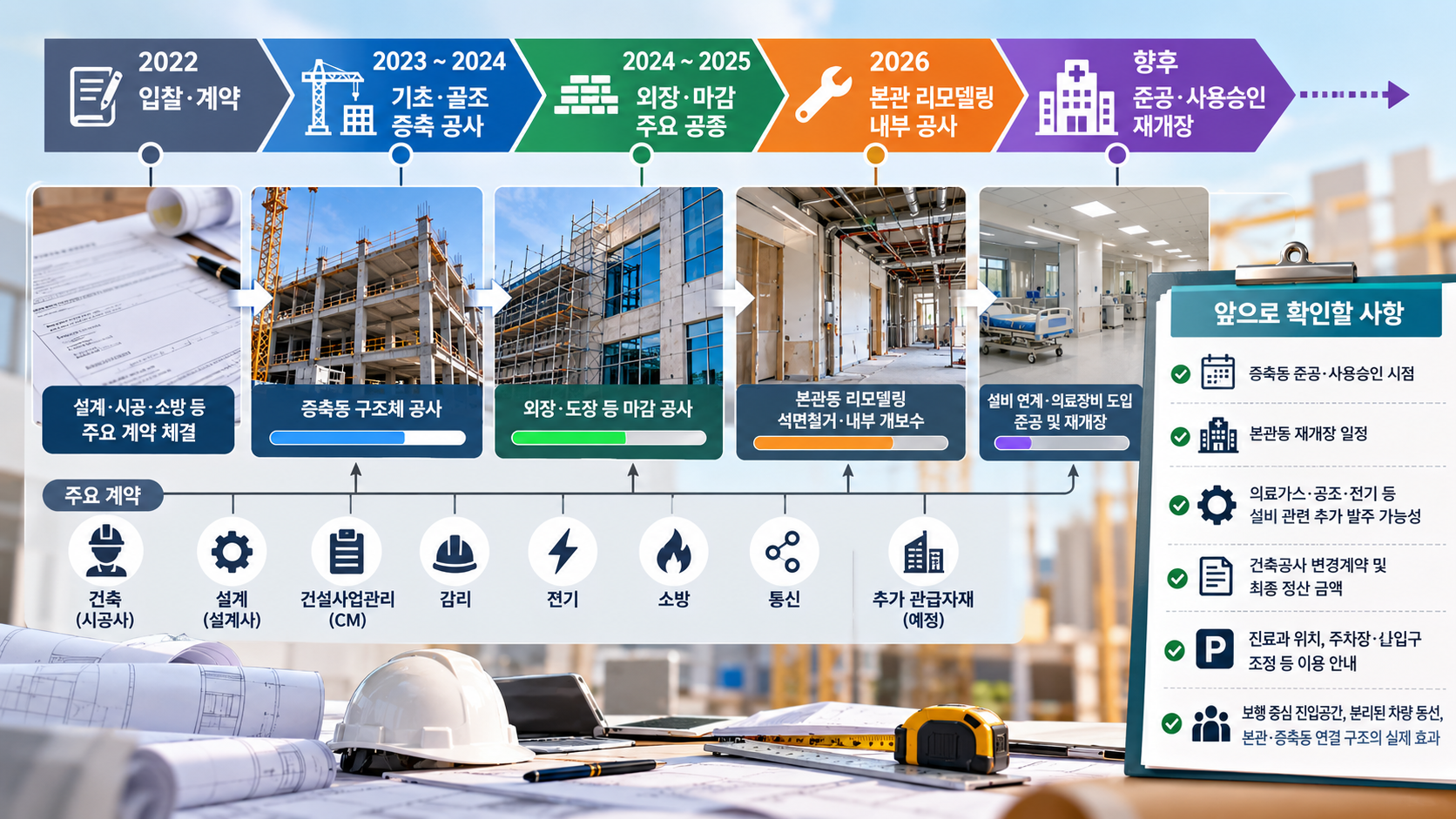 원주의료원 증축 및 리모델링 건축공사 IMG03 정보 이미지