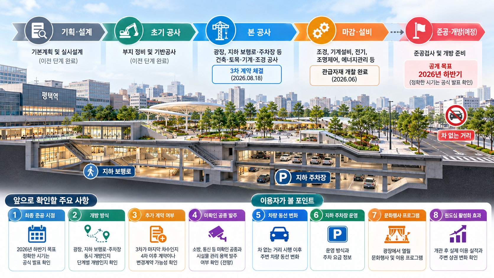평택역 복합문화광장 조성공사(건축,토목,기계,조경)(3차) IMG03 정보 이미지