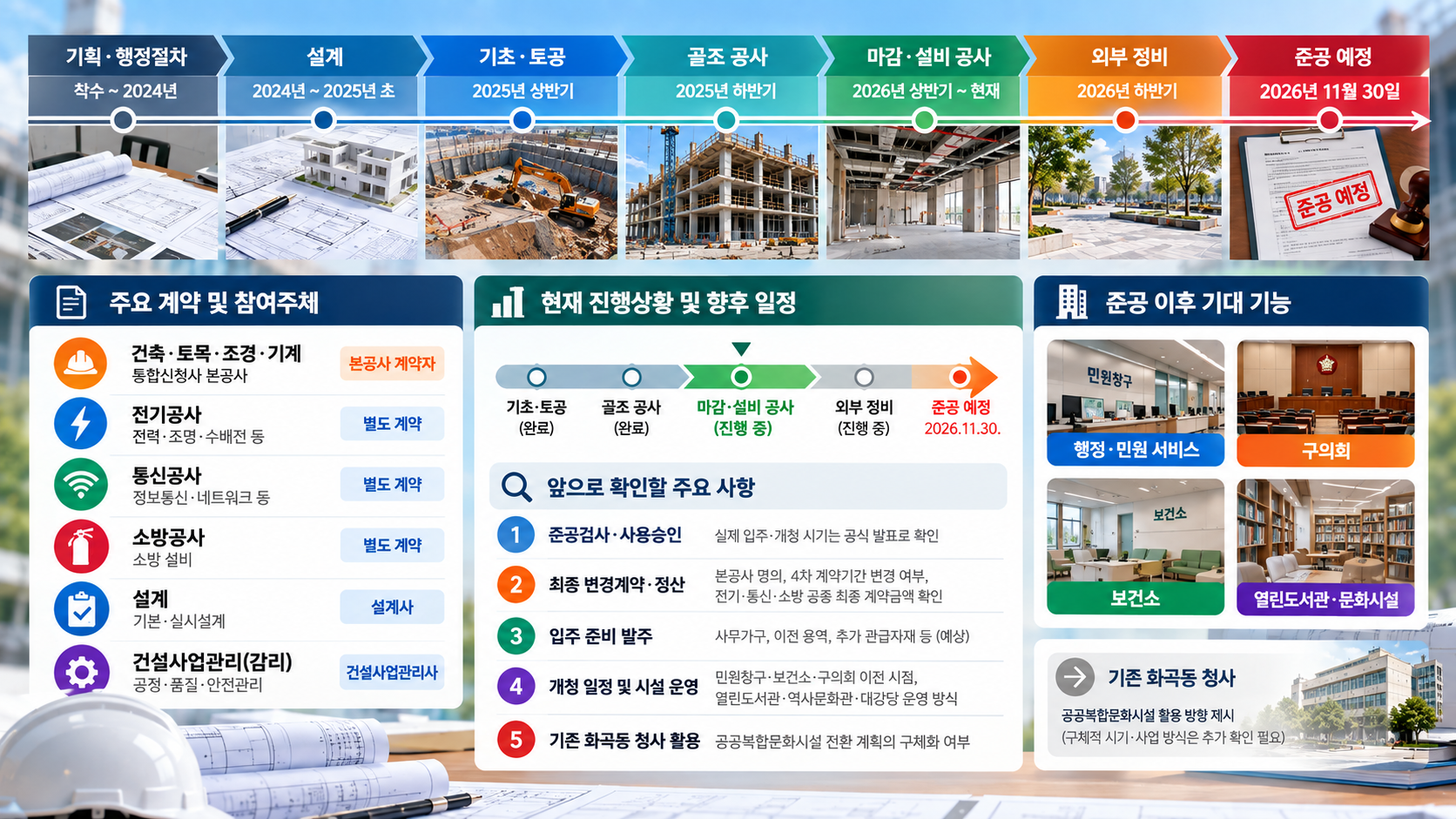 강서구 통합신청사 건립공사(건축,토목,조경,기계) IMG03 정보 이미지