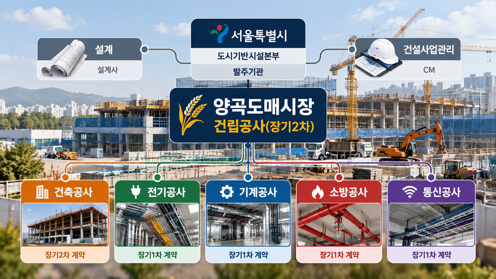 양곡도매시장 건립공사(장기2차) IMG02 정보 이미지