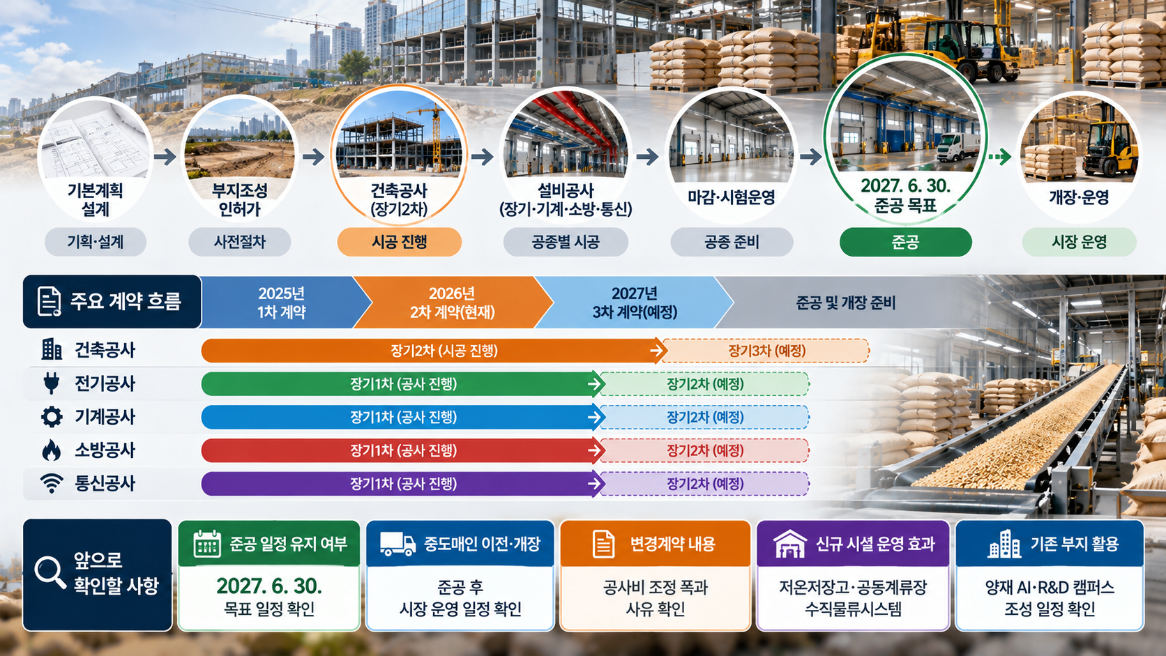 양곡도매시장 건립공사(장기2차) IMG03 정보 이미지