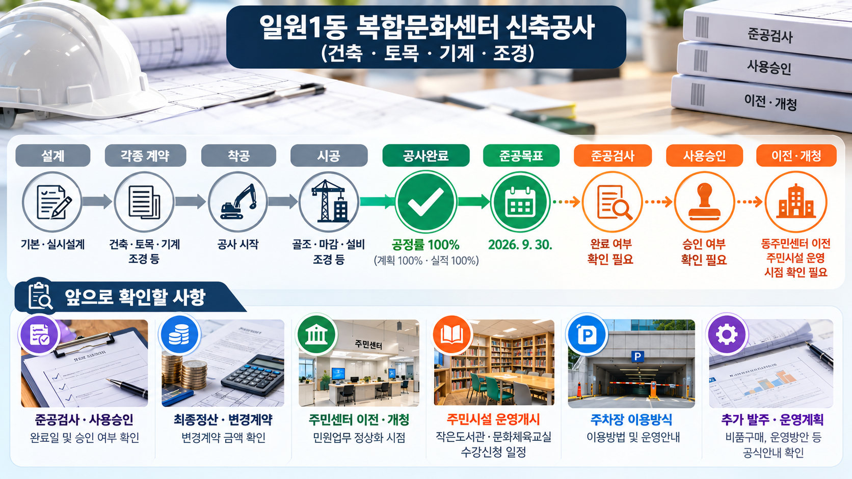 일원1동 복합문화센터 신축공사(건축,토목,기계,조경) IMG03 정보 이미지