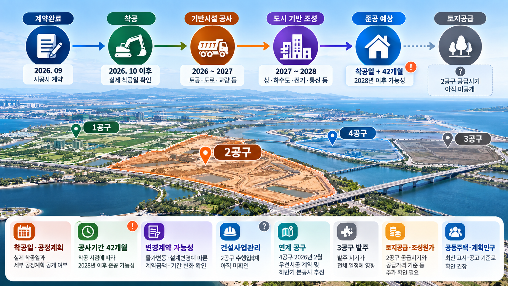 새만금 스마트 수변도시 2공구 조성공사(2차) IMG03 정보 이미지