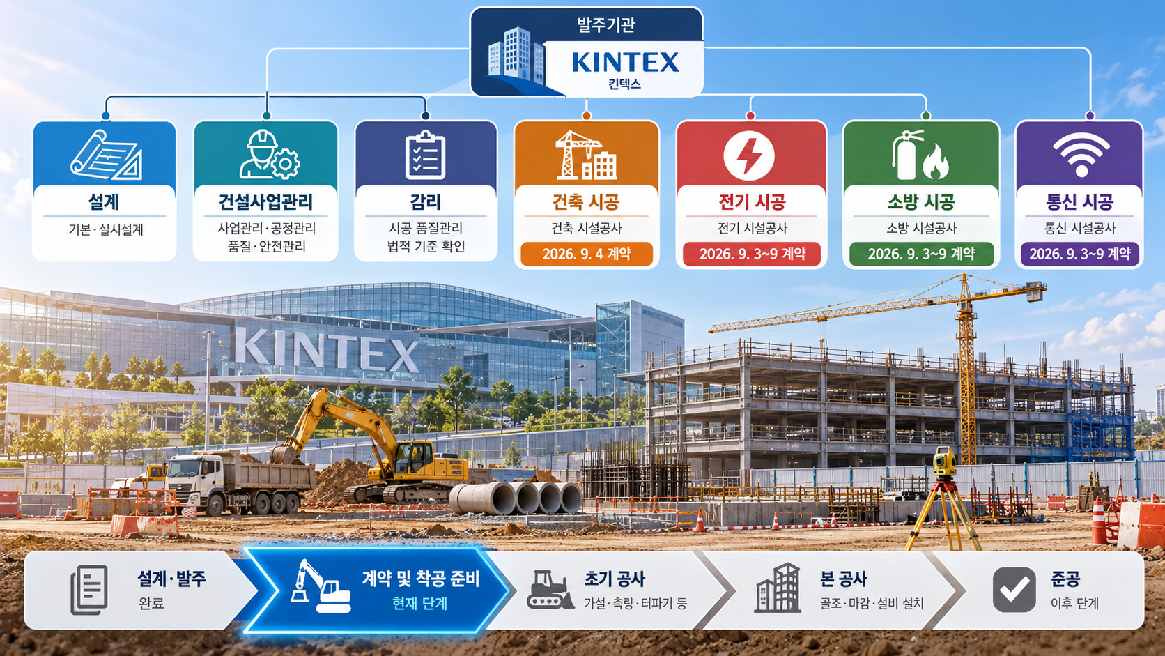 킨텍스 주차복합빌딩 건립사업(건축) 시설공사 IMG02 정보 이미지