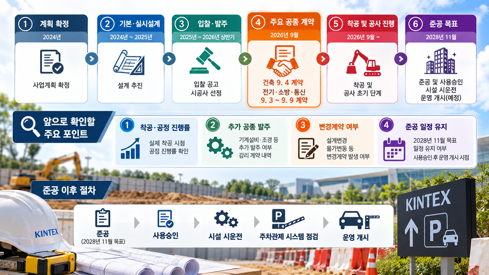 킨텍스 주차복합빌딩 건립사업(건축) 시설공사 IMG03 정보 이미지