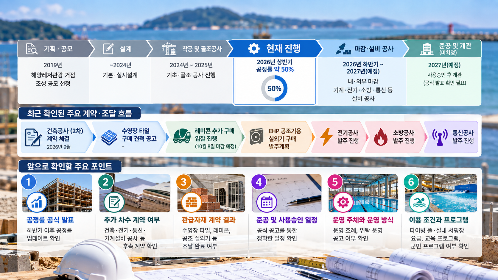 율포 해양복합센터 건립 건축공사(2차) IMG03 정보 이미지