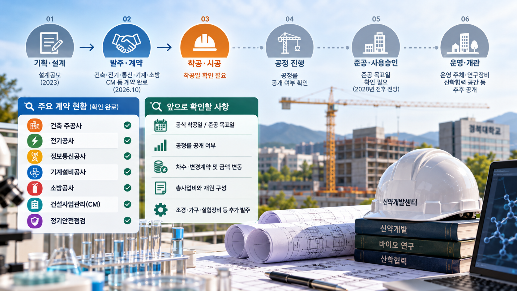 경북대학교 신약개발센터 신축공사 IMG03 정보 이미지